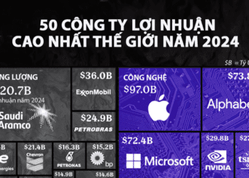 50 công ty có lợi nhuận cao nhất thế giới