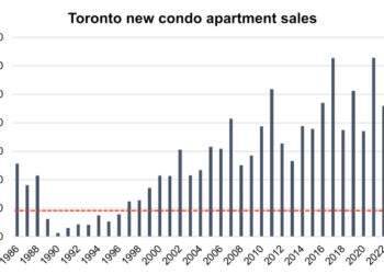 Condo sales in Canada’s biggest city plummet to 28-year low
