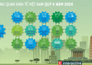 [Interactive]: Toàn cảnh kinh tế Việt Nam tháng 12/2024