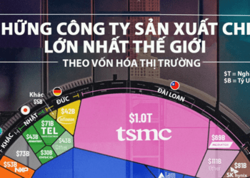 Những công ty sản xuất chip lớn nhất thế giới