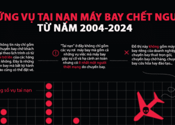 Những vụ tai nạn máy bay thương mại có người thiệt mạng trong 20 năm qua