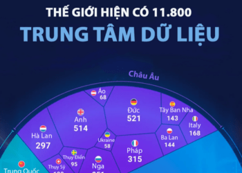 Top 25 nền kinh tế có nhiều trung tâm dữ liệu nhất thế giới, Mỹ chiếm gần một nửa