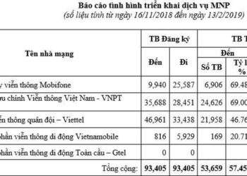 Yêu cầu tỉ lệ chuyển mạng giữ số thành công phải đạt 90%