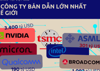 "Đại bàng" đổ bộ làm tổ, 15 công ty lớn nhất thế giới đang làm gì tại Việt Nam?
