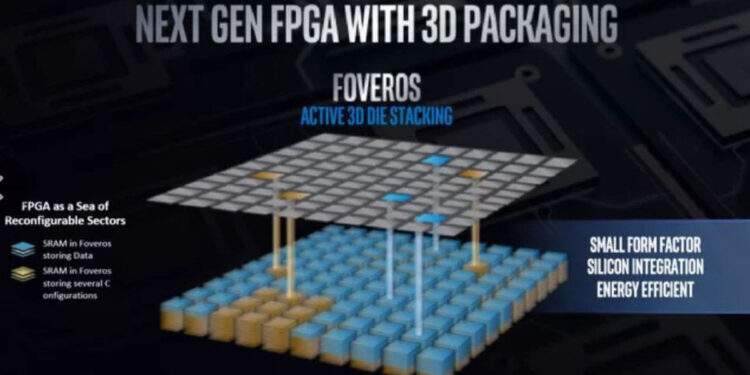 Intel công bố phát triển dòng CPU 3D