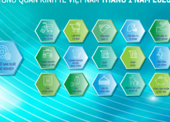 [Interactive]: Toàn cảnh kinh tế Việt Nam tháng 1/2025