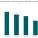 How many Vietnamese have a net worth of at least $10M?
