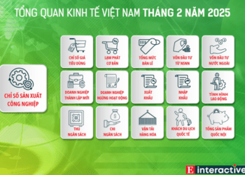 [Interactive]: Toàn cảnh kinh tế Việt Nam tháng 2/2025