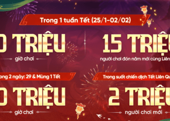 Loạt thành tích ấn tượng của Liên Quân Mobile trong chuỗi sự kiện Tết 2025