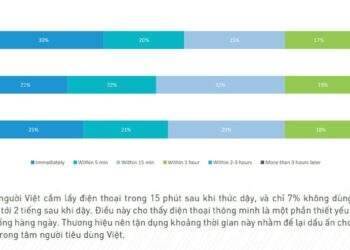 Người Việt sẵn sàng đổi thông tin cá nhân lấy quà miễn phí!