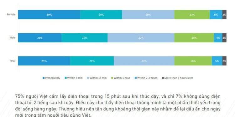 Người Việt sẵn sàng đổi thông tin cá nhân lấy quà miễn phí!