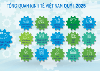 [Interactive]: Toàn cảnh kinh tế Việt Nam quý 1/2025