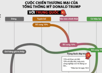 Nhìn lại cuộc chiến thương mại Mỹ - Trung kể từ khi ông Trump nhậm chức nhiệm kỳ 2