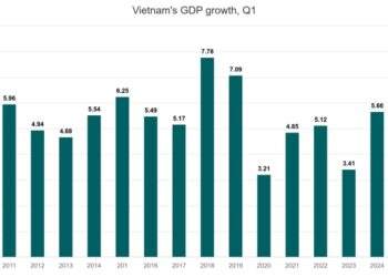 Q1 GDP grows 6.93%, highest in 5 years
