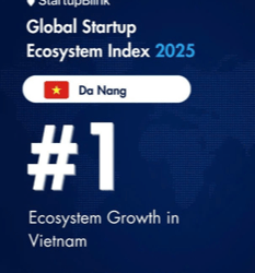 Đà Nẵng tăng 130 bậc, vươn lên vị trí thứ 766 về “Chỉ số hệ sinh thái khởi nghiệp toàn cầu năm 2025”