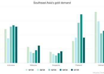 Thailand leads Southeast Asia in gold demand
