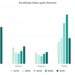 Thailand leads Southeast Asia in gold demand