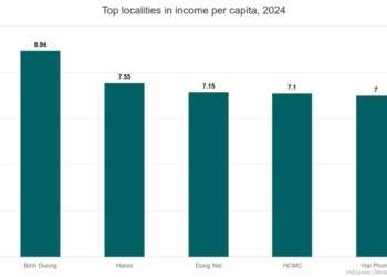 Which provinces surpass HCMC to lead Vietnam in average income?
