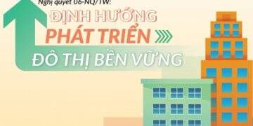 Định hướng phát triển đô thị bền vững