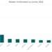 Global millionaire population to grow by 5M in next 5 years