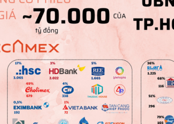 Hé lộ khối tài sản 70.000 tỷ được UBND Tp.HCM tiếp quản sau khi sáp nhập Bình Dương và Bà Rịa