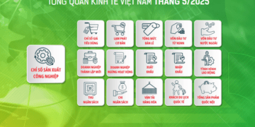[Interactive]: Toàn cảnh kinh tế Việt Nam tháng 5/2025