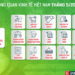 [Interactive]: Toàn cảnh kinh tế Việt Nam tháng 5/2025