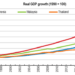 OECD: Kinh tế Việt Nam đối mặt thách thức lớn về năng suất, thương mại và chuyển đổi xanh