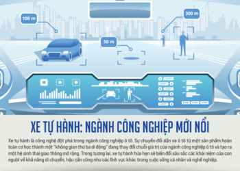 Xe tự hành: Ngành công nghiệp mới nổi