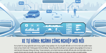 Xe tự hành: Ngành công nghiệp mới nổi