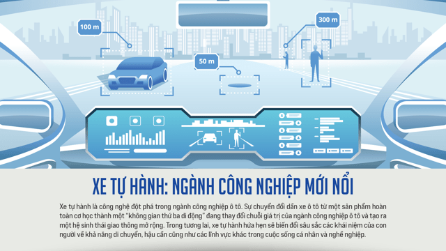 Xe tự hành: Ngành công nghiệp mới nổi