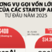 10 startup AI huy động nhiều vốn đầu tư nhất năm 2025