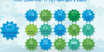 [Interactive]: Toàn cảnh kinh tế Việt Nam quý 2/2025