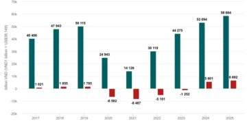 Vietnam Airlines H1 profits soar to $255M