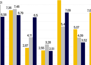 Xem xét GDP dưới góc độ sử dụng