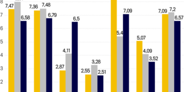 Xem xét GDP dưới góc độ sử dụng