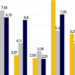 Xem xét GDP dưới góc độ sử dụng