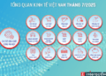 [Interactive]: Toàn cảnh kinh tế Việt Nam tháng 7/2025