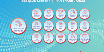 [Interactive]: Toàn cảnh kinh tế Việt Nam tháng 7/2025