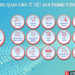 [Interactive]: Toàn cảnh kinh tế Việt Nam tháng 7/2025