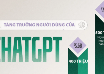 Tăng tưởng doanh thu và người dùng của ChatGPT