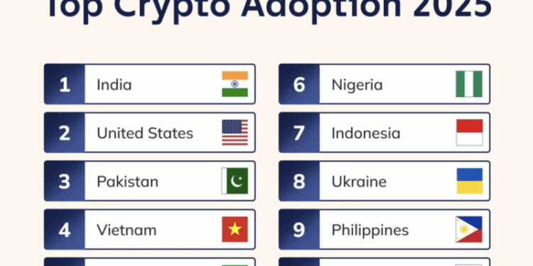 Bitcoin, ETH lao dốc, Việt Nam trong top đầu về tỷ lệ tiếp nhận crypto