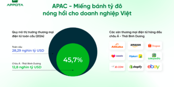 Doanh nghiệp Việt không dễ “nuốt” với miếng bánh thương mại điện tử chục nghìn tỷ USD từ APAC - Ảnh 1
