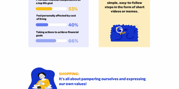 Gen Z is reshaping money management in Vietnam