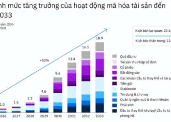 Nguồn: Hiệp hội Blockchain và Tài sản số Việt Nam.