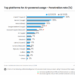Digital habits converge as AI, livestreaming and social media reshape engagement