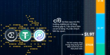 Dự báo quy mô thị trường stablecoin tới năm 2030 - Ảnh 1