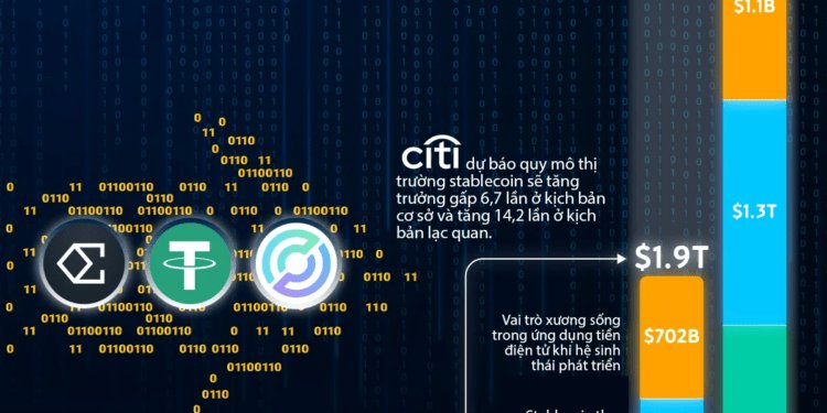 Dự báo quy mô thị trường stablecoin tới năm 2030 - Ảnh 1