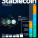 Dự báo quy mô thị trường stablecoin tới năm 2030 - Ảnh 1