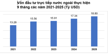 Nguồn Cục Thống kê.